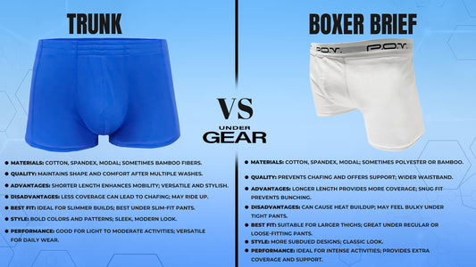 Trunks Vs Boxer Briefs