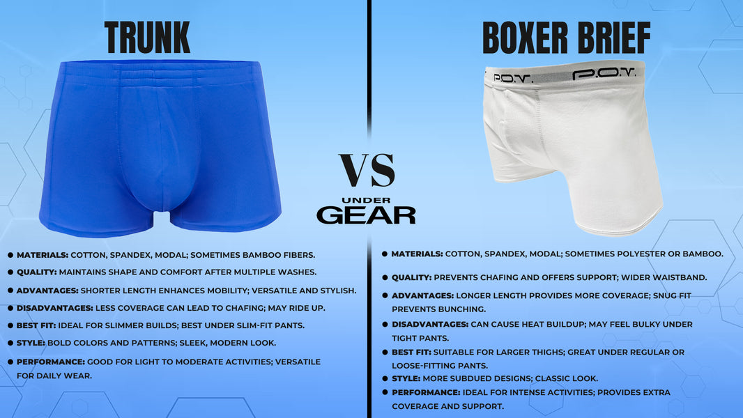 Understanding Inseams: Trunks, Boxer Briefs & Boxer Shorts | Undergear